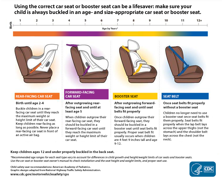 Safest car hot sale seat 2018